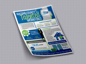 Macomb County Infographic