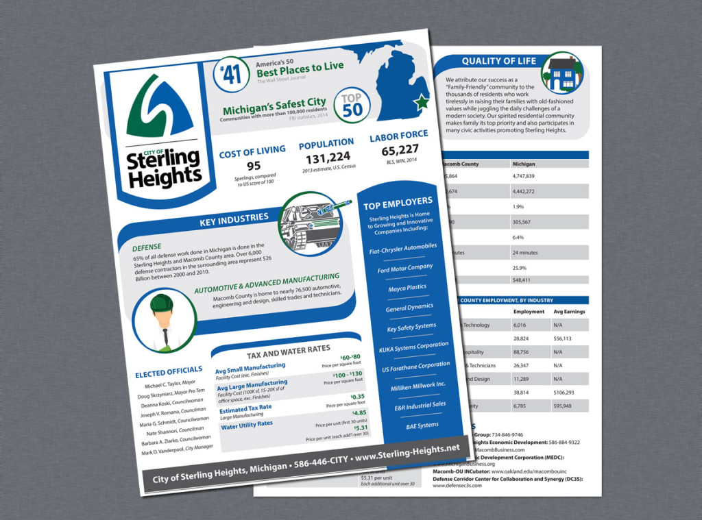 Sterling Heights Infographic